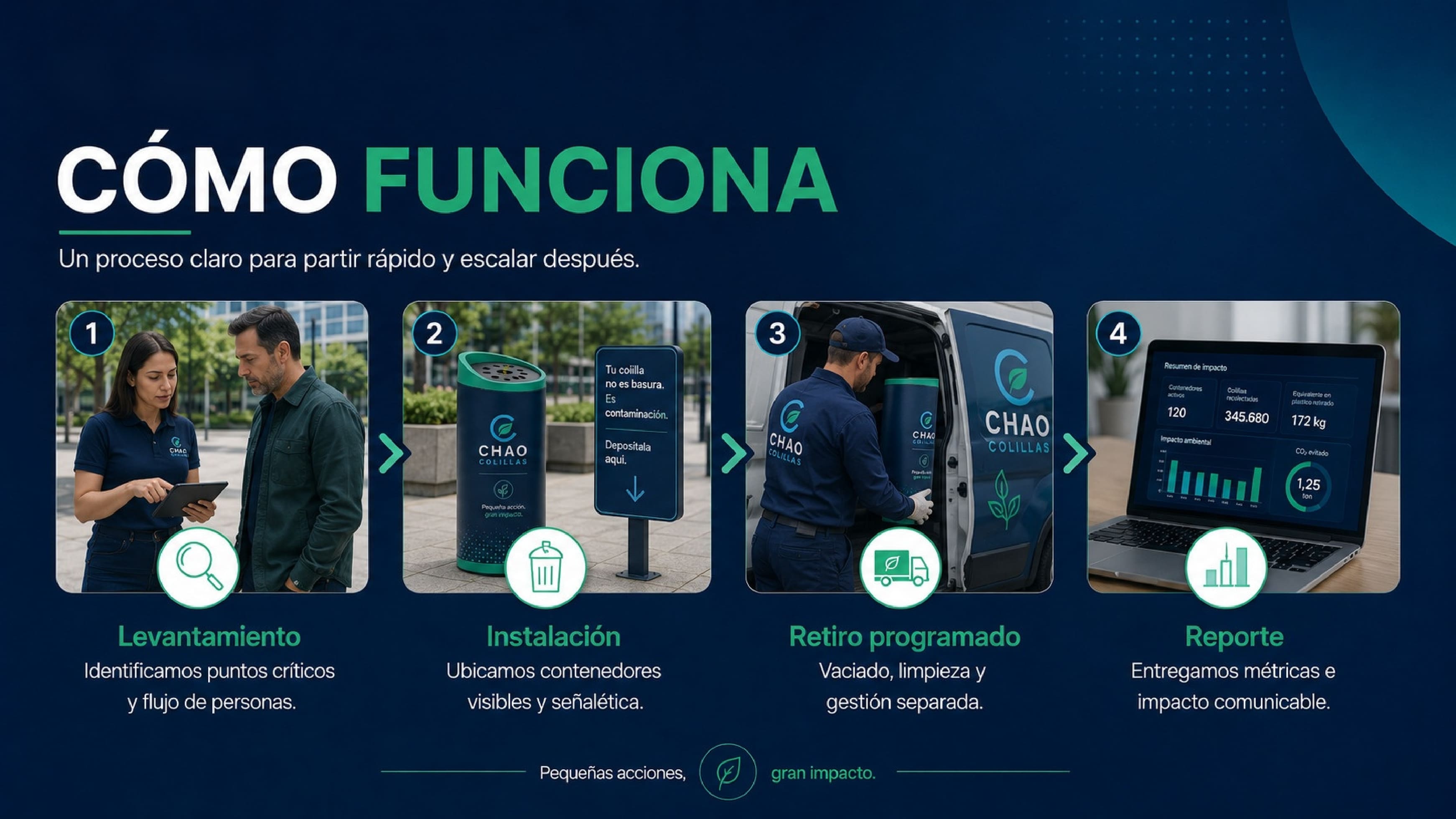 Cómo Funciona